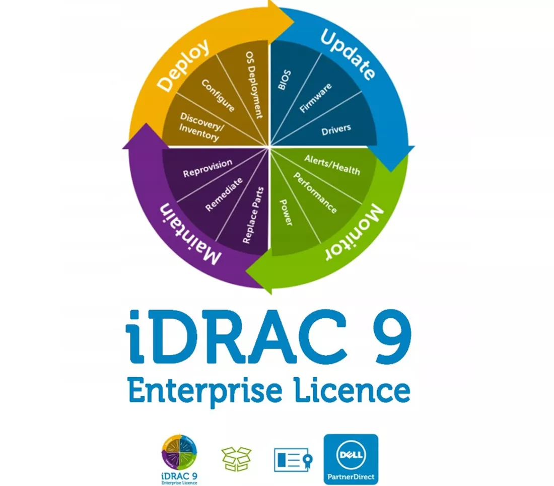 dell TNTD0 IDRAC 8 enterprise G13 Digital License for poweredge