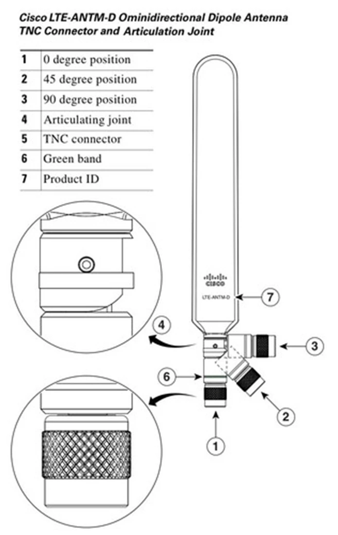 Cisco LTE-ANTM-D 4G LTE Articulating Dipole Antenna